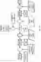 Fig. 06 - Control for parent roll unwinding apparatus and methods