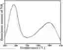 Fig. 01 - AN OXIDIC MATERIAL COMPRISING A ZEOLITE HAVING FRAMEWORK TYPE AEI