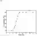 Fig. 05 - AN OXIDIC MATERIAL COMPRISING A ZEOLITE HAVING FRAMEWORK TYPE AEI