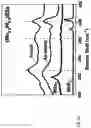 Fig. 20 - Preparation of metal chalcogenides