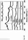 Fig. 32 - Preparation of metal chalcogenides