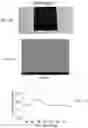 Fig. 19 - Glasses and glass-ceramics and methods of making them