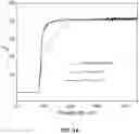 Fig. 02 - High refractive index phosphate glass
