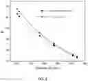 Fig. 04 - High refractive index phosphate glass