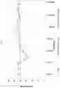Fig. 07 - ORGANIC POTASSIUM COMPOSITIONS DERIVED FROM PLANT ASH