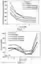 Fig. 04 - Preparation and application method of bio-based long-chain alcohol-ether oxygenate diesel additives