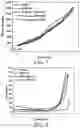 Fig. 05 - Preparation and application method of bio-based long-chain alcohol-ether oxygenate diesel additives