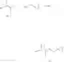 Fig. 04 - Method for producing fluorinated compounds