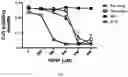Fig. 03 - Derivatives of sulindac can protect normal cells against oxidative damage