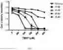 Fig. 04 - Derivatives of sulindac can protect normal cells against oxidative damage