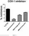 Fig. 05 - Derivatives of sulindac can protect normal cells against oxidative damage