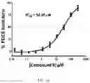 Fig. 07 - Derivatives of sulindac can protect normal cells against oxidative damage