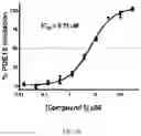 Fig. 08 - Derivatives of sulindac can protect normal cells against oxidative damage