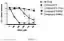 Fig. 10 - Derivatives of sulindac can protect normal cells against oxidative damage