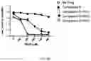 Fig. 11 - Derivatives of sulindac can protect normal cells against oxidative damage
