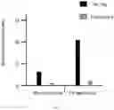 Fig. 13 - Derivatives of sulindac can protect normal cells against oxidative damage