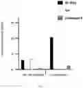 Fig. 16 - Derivatives of sulindac can protect normal cells against oxidative damage