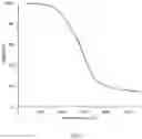 Fig. 06 - Bifunctional linker for bisconjugation, method of synthesis, and method of use