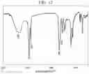Fig. 12 - Preparation of cationic surfactants