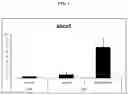 Fig. 02 - LIVER X RECEPTOR (LXR) MODULATORS