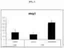 Fig. 03 - LIVER X RECEPTOR (LXR) MODULATORS