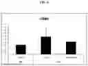Fig. 05 - LIVER X RECEPTOR (LXR) MODULATORS