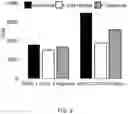 Fig. 03 - RADIOLABELED COMPOUNDS AND USES THEREOF