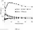 Fig. 05 - RADIOLABELED COMPOUNDS AND USES THEREOF