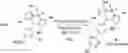 Fig. 01 - Reagents and methods for tetrazine synthesis