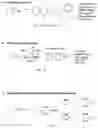 Fig. 02 - Reagents and methods for tetrazine synthesis