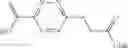 Fig. 169 - Reagents and methods for tetrazine synthesis