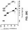 Fig. 30 - METHODS AND COMPOSITIONS FOR SUBSTITUTED AXIALLY-CHIRAL CANNABINOL ANALOGS