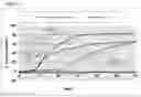 Fig. 02 - Amber odorant