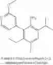 Fig. 93 - NOVEL SULFONEUREA COMPOUNDS