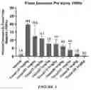 Fig. 04 - Pyridazinone compounds and uses thereof