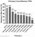 Fig. 05 - Pyridazinone compounds and uses thereof