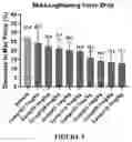 Fig. 06 - Pyridazinone compounds and uses thereof