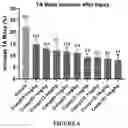 Fig. 07 - Pyridazinone compounds and uses thereof