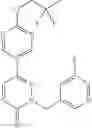 Fig. 124 - Pyridazinone compounds and uses thereof