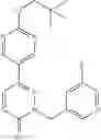 Fig. 259 - Pyridazinone compounds and uses thereof
