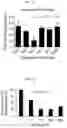 Fig. 03 - Small molecule inhibitors of shared epitope-calreticulin interactions and methods of use