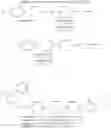 Fig. 197 - Itraconazole analogs and use thereof