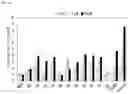 Fig. 03 - PYRROLO-PYRIDINE DERIVATIVE COMPOUND, METHOD FOR PREPARING SAME, AND PHARMACEUTICAL COMPOSITION CONTAINING SAME AS ACTIVE INGREDIENT FOR PREVENTION OR TREATMENT OF PROTEIN KINASE-RELATED DISEASES