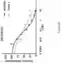Fig. 04 - Inhibitors of EGFR and/or HER2 and methods of use