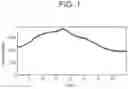Fig. 02 - Solid state forms
