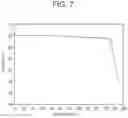Fig. 07 - Solid state forms
