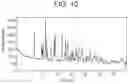 Fig. 10 - Solid state forms
