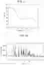 Fig. 20 - Solid state forms