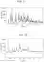 Fig. 22 - Solid state forms