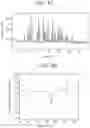 Fig. 30 - Solid state forms